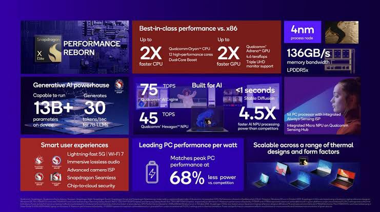 Snapdragon X Chipset Coming to Windows Devices